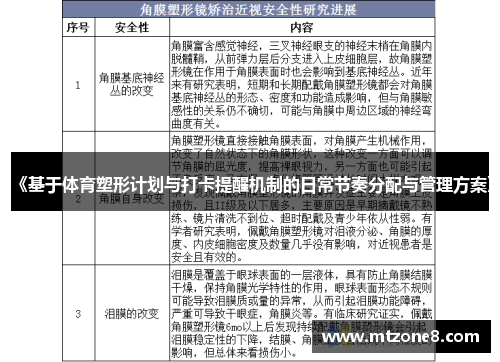 《基于体育塑形计划与打卡提醒机制的日常节奏分配与管理方案》